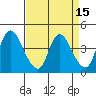 Suisun City tide chart for Friday, April 15, 2022