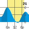 Suisun City tide chart for Thursday, April 21, 2022