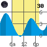 Suisun City tide chart for Saturday, April 30, 2022