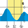 Suisun City tide chart for Wednesday, April 6, 2022