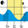 Suisun City tide chart for Friday, April 8, 2022