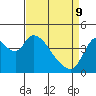 Suisun City tide chart for Saturday, April 9, 2022