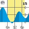 Suisun City tide chart for Sunday, May 15, 2022