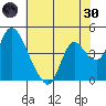 Suisun City tide chart for Monday, May 30, 2022