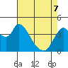 Suisun City tide chart for Saturday, May 7, 2022