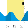 Suisun City tide chart for Monday, May 9, 2022