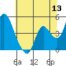 Suisun City tide chart for Monday, June 13, 2022