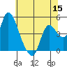 Suisun City tide chart for Wednesday, June 15, 2022