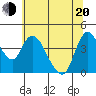 Suisun City tide chart for Monday, June 20, 2022