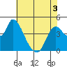 Suisun City tide chart for Friday, June 3, 2022