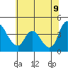 Suisun City tide chart for Thursday, June 9, 2022