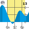 Suisun City tide chart for Wednesday, July 13, 2022