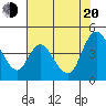 Suisun City tide chart for Wednesday, July 20, 2022
