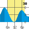 Suisun City tide chart for Saturday, July 30, 2022