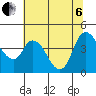 Suisun City tide chart for Wednesday, July 6, 2022