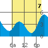 Suisun City tide chart for Thursday, July 7, 2022