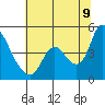 Suisun City tide chart for Saturday, July 9, 2022