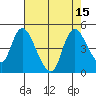 Suisun City tide chart for Monday, August 15, 2022