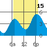 Suisun City tide chart for Thursday, September 15, 2022