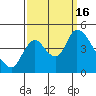 Suisun City tide chart for Friday, September 16, 2022