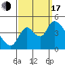 Suisun City tide chart for Saturday, September 17, 2022