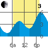 Suisun City tide chart for Saturday, September 3, 2022