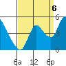 Suisun City tide chart for Tuesday, September 6, 2022