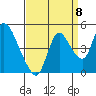 Suisun City tide chart for Thursday, September 8, 2022
