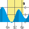 Suisun City tide chart for Friday, September 9, 2022