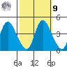 Suisun City tide chart for Sunday, October 9, 2022