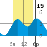 Suisun City tide chart for Tuesday, November 15, 2022