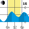 Suisun City tide chart for Wednesday, November 16, 2022
