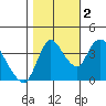 Suisun City tide chart for Wednesday, November 2, 2022