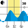 Suisun City tide chart for Wednesday, November 30, 2022