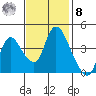 Suisun City tide chart for Tuesday, November 8, 2022