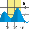 Suisun City tide chart for Wednesday, November 9, 2022