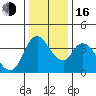 Suisun City tide chart for Friday, December 16, 2022