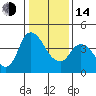 Suisun City tide chart for Saturday, January 14, 2023