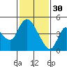 Suisun City tide chart for Monday, January 30, 2023
