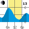 Suisun City tide chart for Monday, February 13, 2023