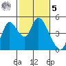 Suisun City tide chart for Sunday, February 5, 2023