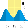 Suisun City tide chart for Thursday, February 9, 2023