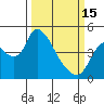 Suisun City tide chart for Wednesday, March 15, 2023