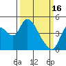 Suisun City tide chart for Thursday, March 16, 2023