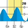 Suisun City tide chart for Monday, March 20, 2023