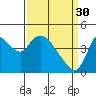 Suisun City tide chart for Thursday, March 30, 2023