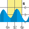 Suisun City tide chart for Monday, March 6, 2023
