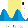 Suisun City tide chart for Wednesday, March 8, 2023