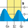 Suisun City tide chart for Thursday, March 9, 2023