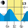 Suisun City tide chart for Thursday, April 13, 2023
